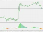 PdfMA Great Oscillator - MetaTrader 5 Script | Forex Indicators Download - MT4/MT5 Resources