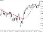 X2MA_StDev_HTF - MetaTrader 5 Script | Forex Indicator Download - MT4/MT5 Resources