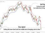 TMA Center Band Indicator Download for MetaTrader 5 - Free - [TFLab] - MT4/MT5 Resources