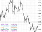 JeromeClock - MetaTrader 5 Script | Forex Indicator Download - MT4/MT5 Resources