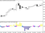 AverageOfATR_Histogram - MetaTrader 5 Script - MT4/MT5 Resource