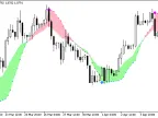 ParabolicUsMoving - MetaTrader 5 Script | Forex Indicator Download - MT4/MT5 Resources