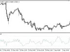 Breakout_RSI - MetaTrader 5 Script | Forex Indicator Download - MT4/MT5 Resources