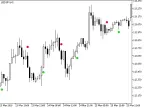 AroonHornSign - MetaTrader 5 Script | Forex Indicator Download - MT4/MT5 Resources