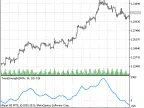 TrendStrength - MetaTrader 5 Script | Forex Indicator Download - MT4/MT5 Resources