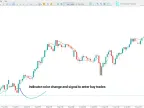 Triple Exponential Moving Average Indicator (TEMA) MT5 | Forex Indicators Download - MetaTrader 5 Resources