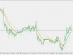 Adaptive ATR Channel - MetaTrader 5 Script - MQL5 #22964 - MT4/MT5 Resources