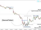MetaTrader5 Diamond Pattern Indicator Download - Free | Forex Indicator Download - MT4/MT5 Resources