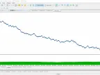 Programming for Beginners: Moving Average Crossover with or without Martingale Function - MetaTrader 5 Expert