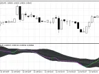 BB MACD - MetaTrader 5 Script | Forex Indicator Download - MT4/MT5 Resources