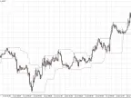 High - Low - MetaTrader 4 Script | Forex Indicator Download - MT4/MT5 Resources