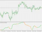 Range Oscillator - Smoothing - MetaTrader 5 Script | Forex Indicators Download - MT4/MT5 Resources