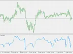 CCI Alternative - MetaTrader 5 Script | Forex Indicator Download - MT4/MT5 Resources