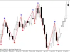Non-parametric Zig Zag, A-la Clyde Lee pattern - MetaTrader 5 script