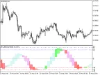 si_q_asi_HTF - MetaTrader 5 Script | Forex Indicator Download - MT4/MT5 Resources