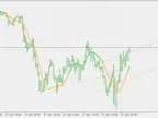 Linear Regression Study - MetaTrader 5 Script | Trading Script Download - MT4/MT5 Resources - MetaTrader 5 Resources