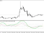 Smoothed_RSI and RSI_of_MA - MetaTrader 5 Script - MT4/MT5 Resources