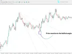 Trend Angle Indicator for MetaTrader 4 – Free Download [TradingFinder] – MT4/MT5 Resource