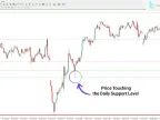 MT4 Custom High and Low Indicators Download - Free | Forex Indicators Download - MetaTrader 4 Resources