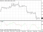 3c_DM - MetaTrader 4 Script | Forex Indicator Download - MT4/MT5 Resources - MetaTrader 5 Resources