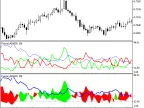 Fractal_ADX - MetaTrader 5 Script | Forex Indicator Download - MT4/MT5 Resources