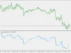 Multicolor Momentum - Extension - MetaTrader 5 Script | Forex Indicator Download - MT4/MT5 Resources