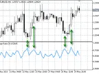 Range Ratio - MetaTrader 5 Script | Forex Indicator Download - MT4/MT5 Resources - MetaTrader 5 Resources