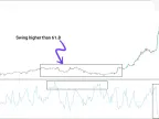MT4 Volatility Index Indicator Download - Free | Forex Indicator Download - MetaTrader 4 Resources - MetaTrader 4 Resources