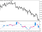 CCICloud_HTF - MetaTrader 5 Script | Forex Indicator Download - MT4/MT5 Resources