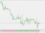 Swing Line - Histogram - MetaTrader 5 Script | Forex Indicator Download - MT4/MT5 Resources