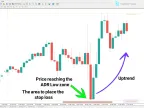 Average Daily Range (ADR) Indicator Download for MT4 - Free - [TFlab] - MetaTrader 4 Resources