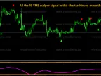 YMS SCALPER V2.0 INDICATOR – [Cost $199] – For FREE YMS SCALPER V2.0 INDICATOR – [Cost $199] – For FREE