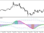 XRSI_Histogram_Vol_Direct - MetaTrader 5 Script - MT4/MT5 Resources