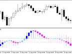 XFisher_org_v2_Candle - MetaTrader 5 Script - MT4/MT5 Resources