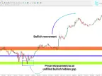 Hidden Gap WRB Indicator Download for MT4 – Free | Forex Indicator Download – MetaTrader 4 Resource