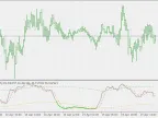 Stochastic Volatility - MetaTrader 5 Script | Forex Indicator Download - MT4/MT5 Resources - MetaTrader 5 Resources