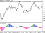 Exp_iAnchMom - MetaTrader 5 Expert | Forex Indicators Download - MT4/MT5 Resources