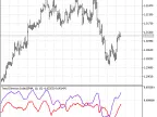 TDI-2 - MetaTrader 5 Script | Forex Indicator Download - MT4/MT5 Resources - MetaTrader 5 Resources