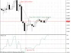 Trailing stop loss module based on WPR - MetaTrader 5 library | Forex indicator download - MT4/MT5 resources