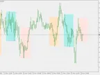 i-Paramon working hours - MetaTrader 5 script | Forex indicator download - MT4/MT5 resources