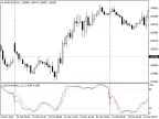 DayStochastic - MetaTrader 4 Script | Forex Indicator Download - MT4/MT5 Resources