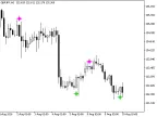 DSSBressertSignAlert - MetaTrader 5 Script - MT4/MT5 Resources