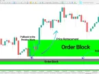 Breaker Block + Void Indicator Download for MT5 - Free