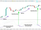 KDJ indicator download in MetaTrader 5 - Free | Forex indicator download - MT4/MT5 resources