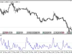 Volatility_Ratio - MetaTrader 5 Script | Forex Indicator Download - MT4/MT5 Resources
