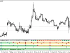 MultiBlauTSStochasticx7Signal - MetaTrader 5 script