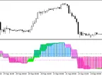 Stochastic_Histogram_HTF - MetaTrader 5 Script - MT4/MT5 Resource