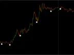 Best Trend Trading MT4 Indicator FREE DownloadBest Trend Trading MT4 Indicator FREE Download