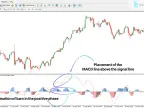Best Adaptive MACD Oscillator Download for MT4 – Free | Gold EA Download – MetaTrader 4 Resources
