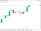 Lotsizer - MetaTrader 5 Expert | MT5 EA Download - MetaTrader 5 Resources